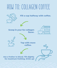 COLLAGEN FUEL® Drink Mix - Peanut Butter